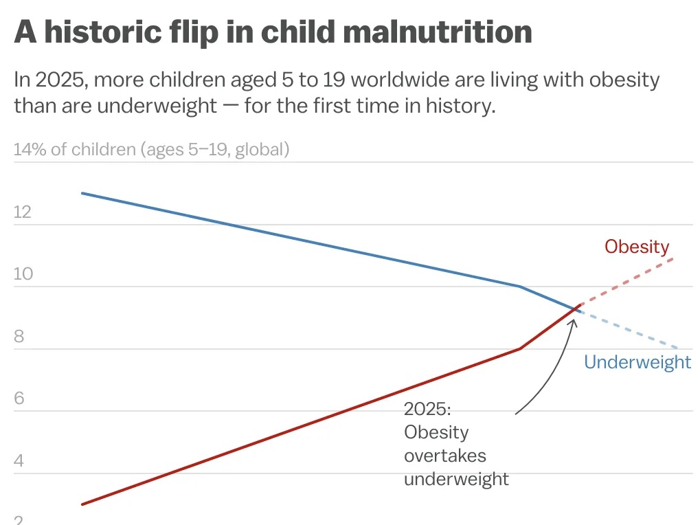 Child malnutrition