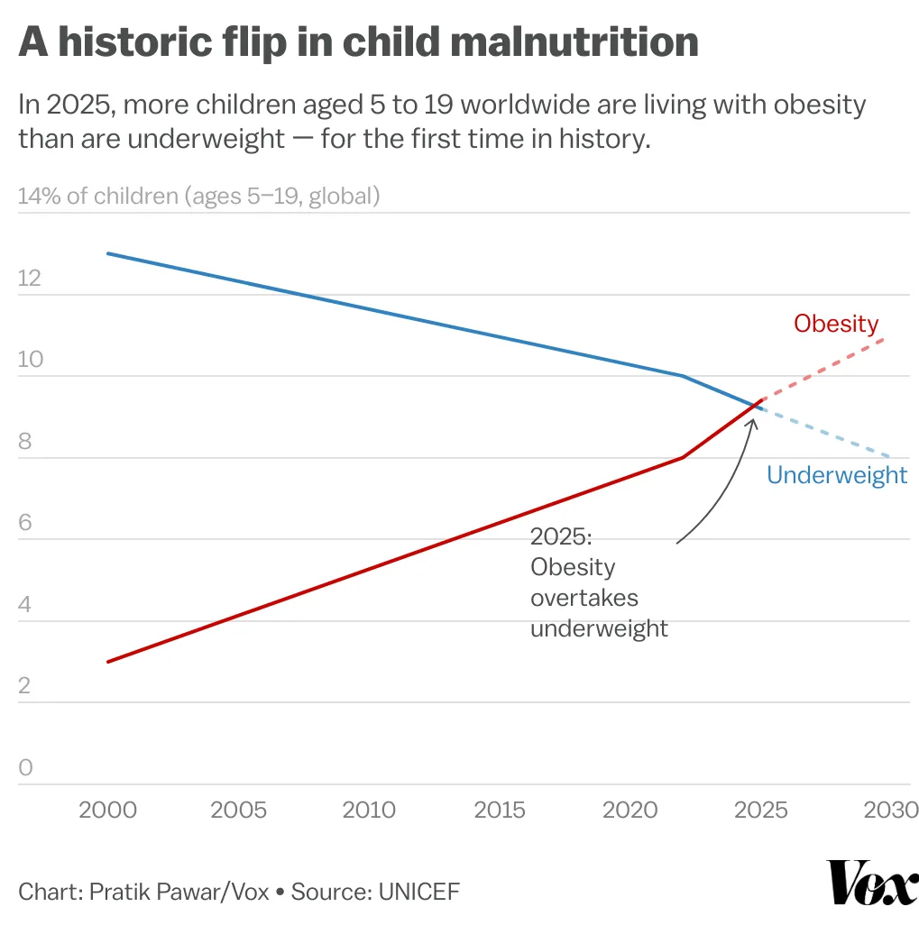 Child malnutrition